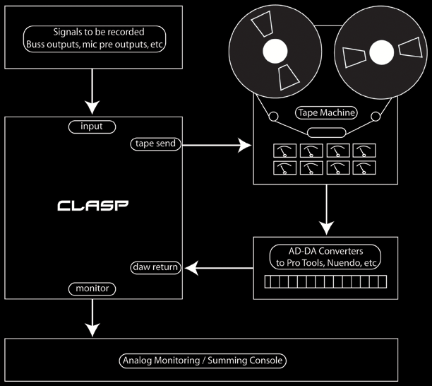 CLASP-CONNECTION-DIAGRAM1.png